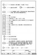 （吴忠仪表阀门配件）阀控制系统图